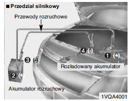 Awaryjne uruchamianie silnika 