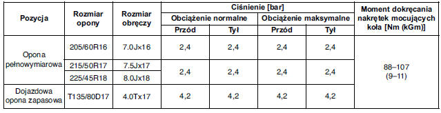 Hyundai i40 Dane techniczne i informacje dla użytkownika