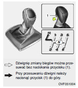 Hyundai I40: Działanie Manualnej Skrzyni Biegów - Manualna Skrzynia Biegów - Jazda Samochodem Hyundai