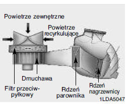 Filtr przeciwpyłkowy (opcja)