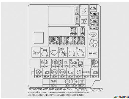 Hyundai I40: Główna Tablica Bezpieczników W Przedziale Silnikowym - Opis Tablicy Bezpieczników/Przekaźników - Bezpieczniki - Obsługa