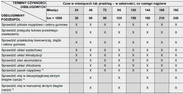 HARMONOGRAM PRZEGLąDóW - SILNIK WYSOKOPRęŻNY (CIąG DALSZY)