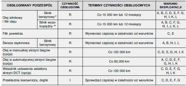 OBSŁUGA POJAZDU EKSPLOATOWANEGO W CIęŻKICH WARUNKACH - SILNIK BENZYNOWY/ SILNIK WYSOKOPRęŻNY