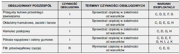 OBSŁUGA POJAZDU EKSPLOATOWANEGO W CIęŻKICH WARUNKACH - SILNIK BENZYNOWY/ SILNIK WYSOKOPRęŻNY