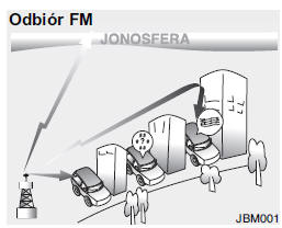 Jak działa system audio w samochodzie