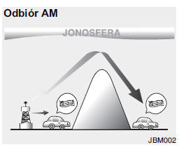 Jak działa system audio w samochodzie