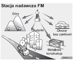 Jak działa system audio w samochodzie