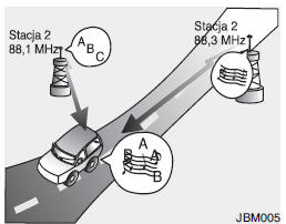 Jak działa system audio w samochodzie