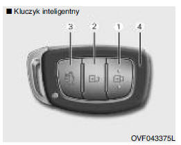 Korzystanie z systemu inteligentnego otwierania bagażnika