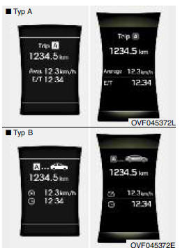 Licznik przebiegu okresowego A/B (km, km/h)