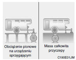 Masa przyczepy