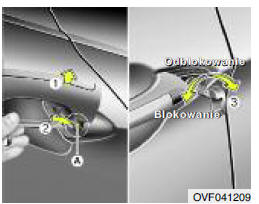 Obsługa zamków drzwi z zewnątrz pojazdu