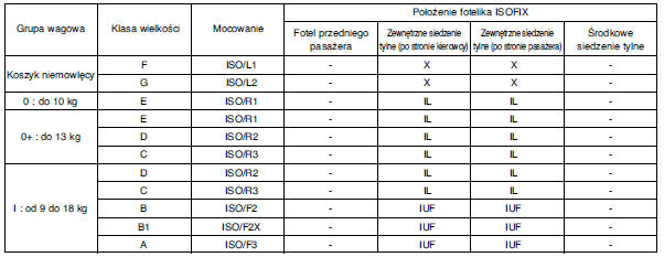Prawidłowy dobór bezpiecznego fotelika dziecięcego z systemem ISOFIX