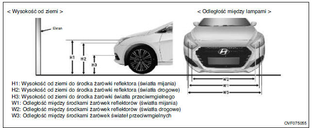 Hyundai i40 Punkt celu Regulacja reflektorów i świateł