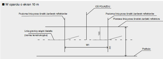 W oparciu o ekran 10 m