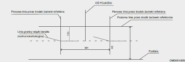 Światło mijania (strona pasażera)