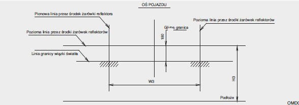 Przednie światło przeciwmgielne