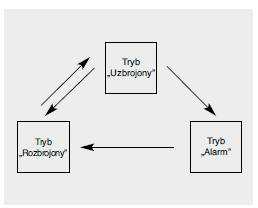 System przeciwkradzieżowy 