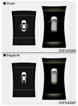 Wskaźnik otwartych drzwi/bagażnika