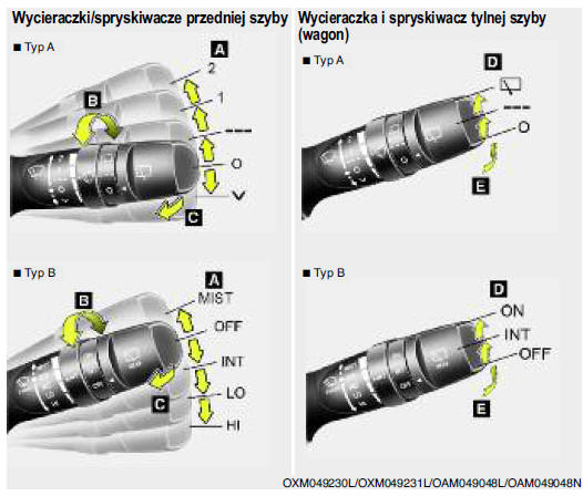 Wycieraczki i spryskiwacze