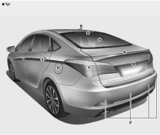 Zewnętrzne elementy samochodu (sedan) 