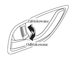 Mazda 6: Blokowanie, Odblokowywanie Przy Pomocy Dźwigni Blokowania - Zamki Drzwi - Drzwi I Zamki - Przed Rozpoczęciem Jazdy