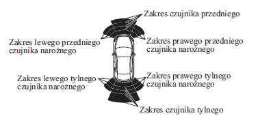 Ostrzeżenie o wykryciu przeszkody