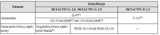 Instalacja elektryczna