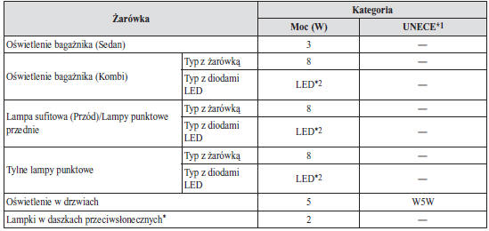 Oświetlenie wewnętrzne