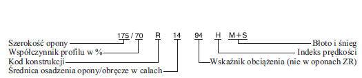 Przykładowe oznaczenie opony i jego wyjaśnienie