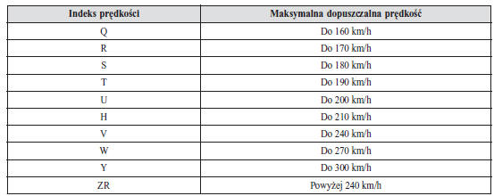 Informacje o oznaczeniu opony