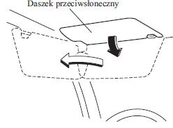 Daszki przeciwsłoneczne