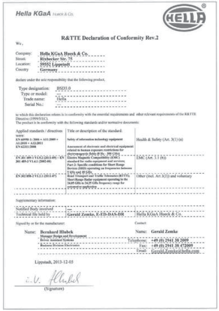 System monitorowania martwego pola (BSM)