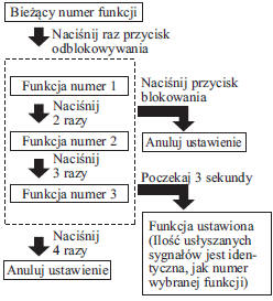 Samochody z manualną skrzynią biegów