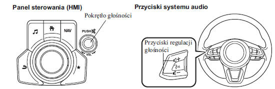 Głośność/Wyświetlacz/Ustawienia dźwięku