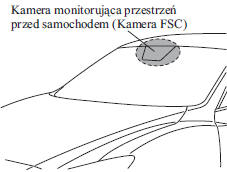 Kamera monitorująca przestrzeń przed samochodem (Kamera FSC)