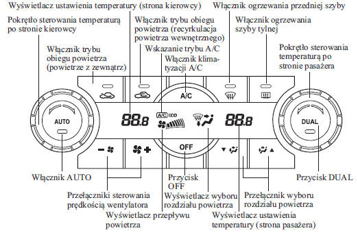 Klimatyzacja automatyczna