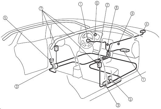 Mazda 6: Komponenty Systemu Poduszek Powietrznych - System Poduszek Powietrznych (Srs) - Podstawowe Wyposażenie Związane Z Bezpieczeństwem