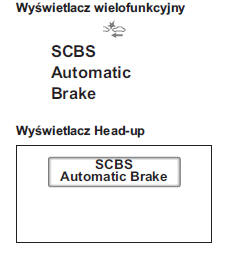 Wyświetlacz automatycznego działania hamulców