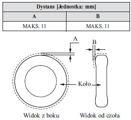 Wymogi montażu (Europa)