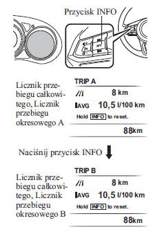 Licznik przebiegu całkowitego, licznik przebiegów okresowych i wybierak licznika przebiegów okresowych