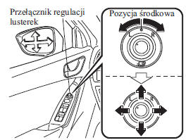 Elektryczna regulacja lusterka