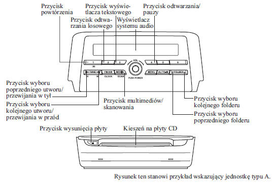 Mazda 6: Obsługa Odtwarzacza Płyt Cd - Zestaw Audio [Typ A/Typ B (Bez Ekranu Dotykowego)] - System Audio - Komfort Wnętrza