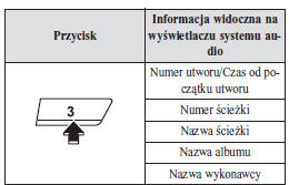 Płyta CD