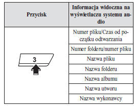 CD MP3/WMA/AAC