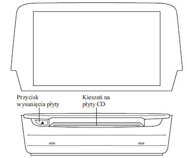 Mazda 6: Obsługa Odtwarzacza Płyt Cd - Zestaw Audio [Typ C/Typ D (Z Ekranem Dotykowym)] - System Audio - Komfort Wnętrza