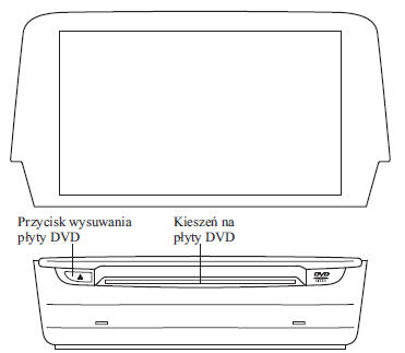 Obsługa odtwarzacza płyt DVD*