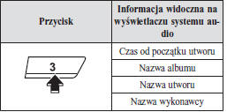 Przełączanie wyświetlacza