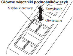 Obsługa szyb sterowanych elektrycznie