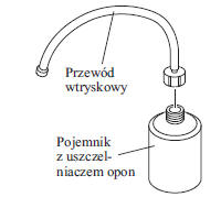 Obsługa zestawu do awaryjnej naprawy opony